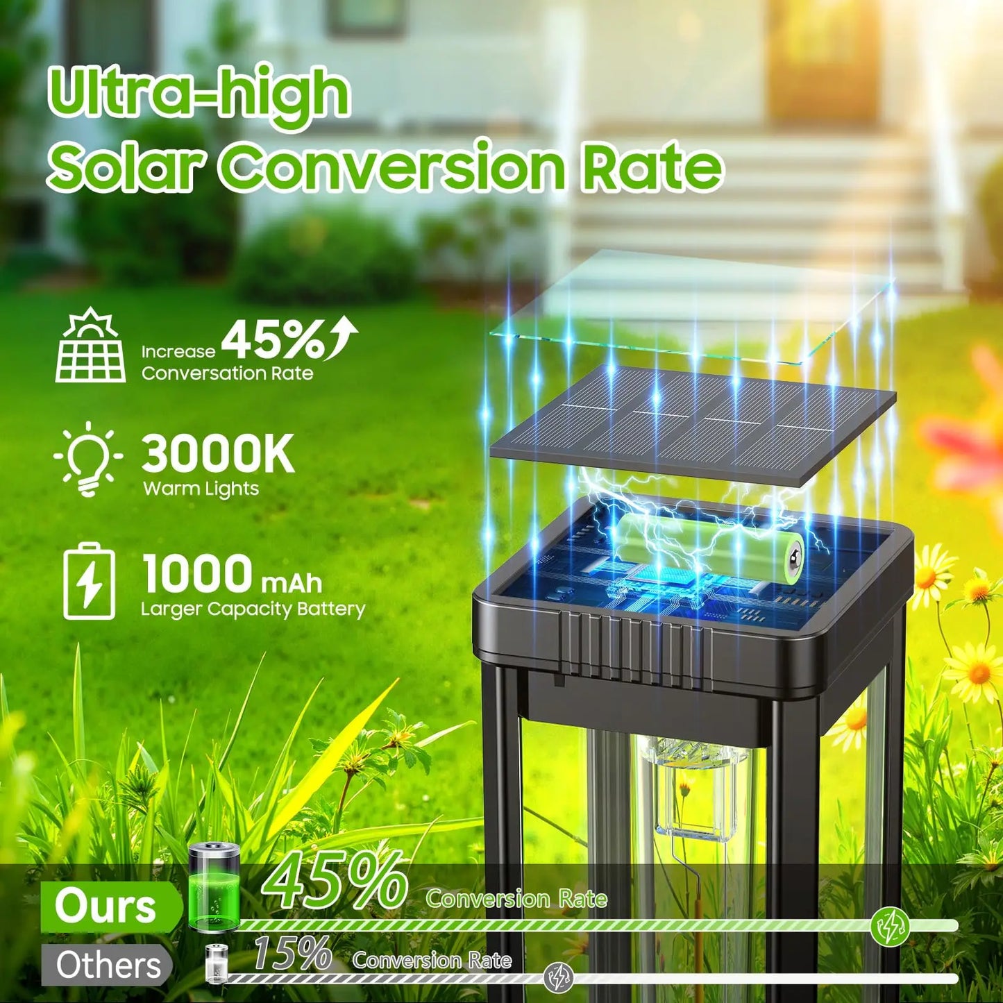 Solar Pathway Lights Outdoor LED Landscape Lights For Driveway