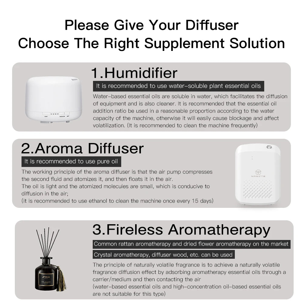 NAMSTE Bluetooth Smart Aroma Diffuser For Large Rooms