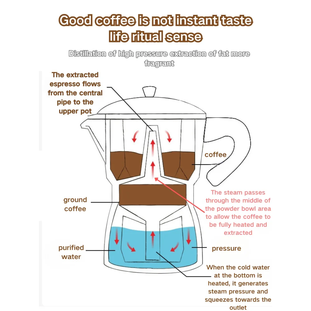 Aluminum Moka Pot Coffee Maker, Stovetop Italian Espresso Style Coffee Percolator with Wooden Handle for Coffee Lovers