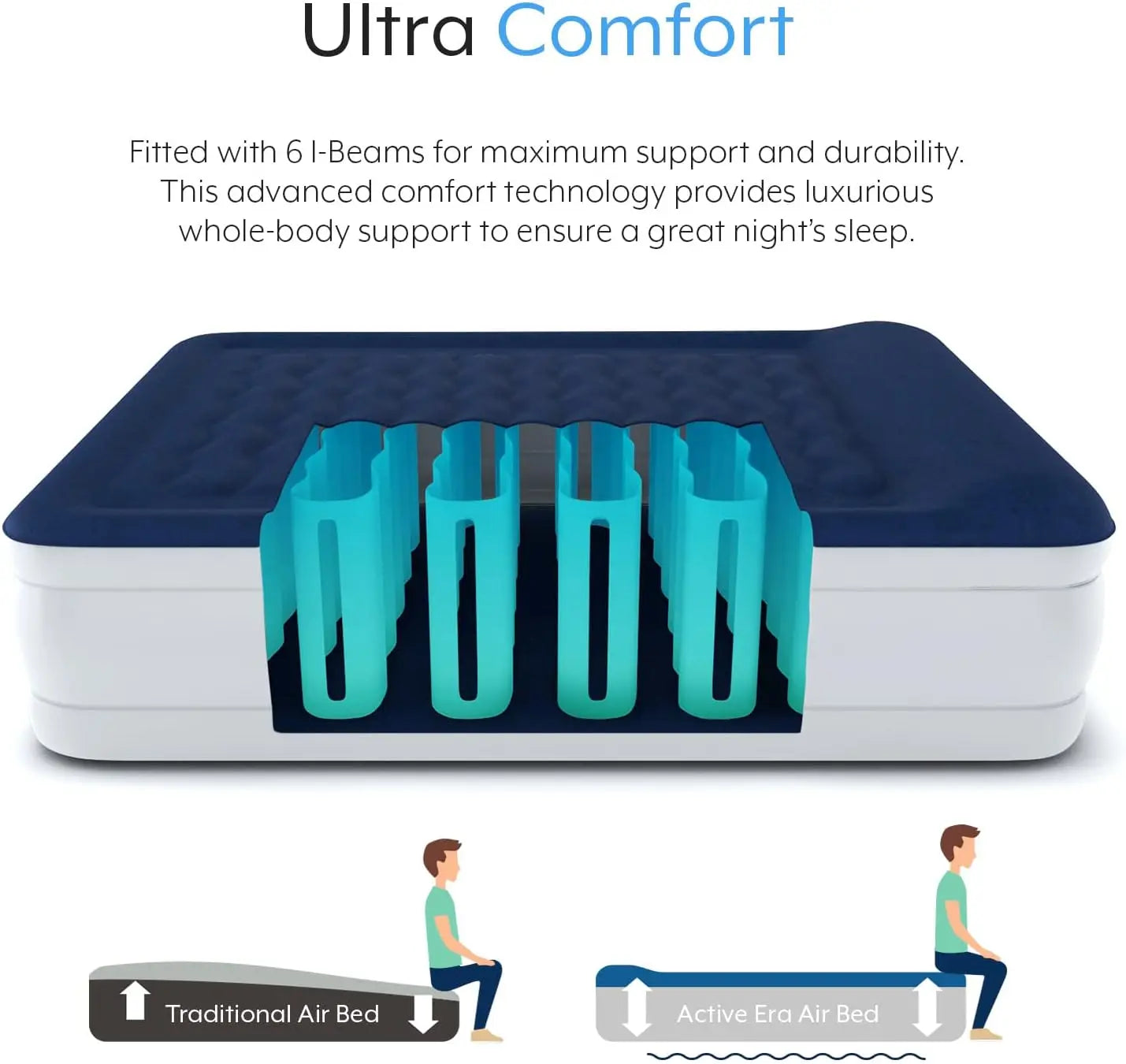 Air Mattress With Built-In Pump, Raised Pillow Support, Durable