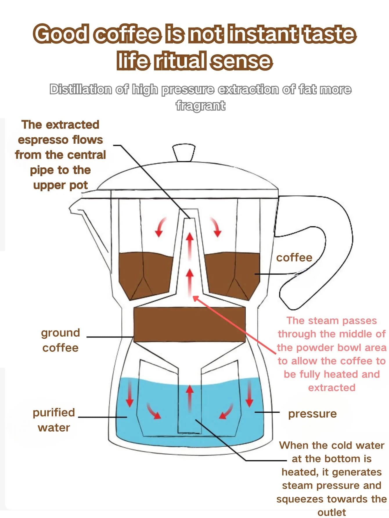 Aluminum Moka Pot Coffee Maker, Stovetop Italian Espresso Style Coffee Percolator with Wooden Handle for Coffee Lovers